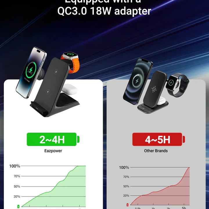 3-in-1 Wireless Charging Stand